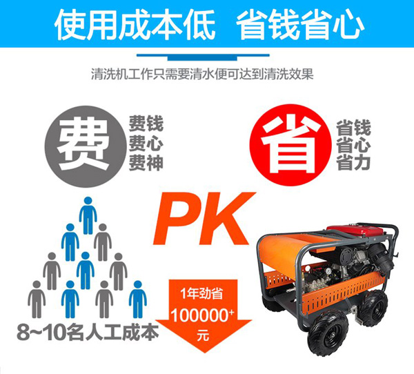 高压水枪成本低